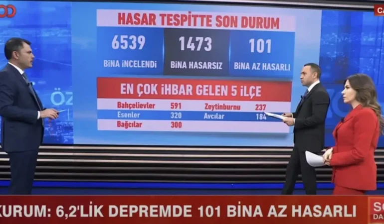 Murat Kurum, Hasar Tespit Çalışmalarındaki Son Durumu Açıkladı