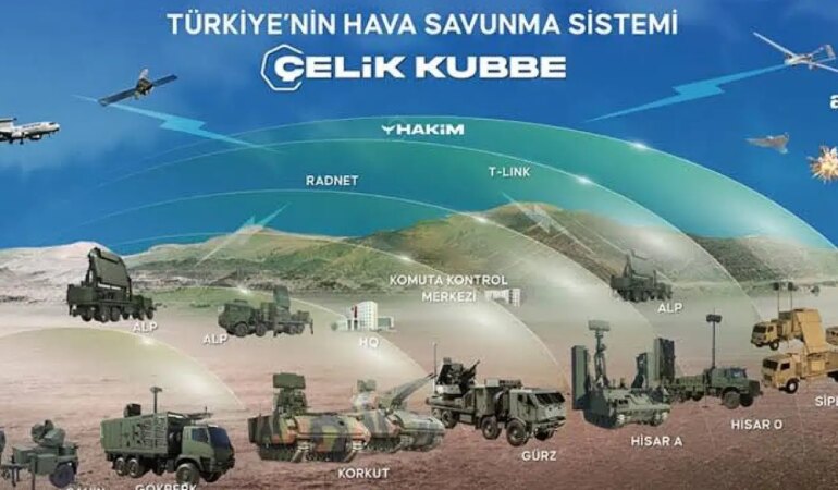 Türkiye, çok katmanlı hava savunma sistemi Çelik Kubbe’yi aktif etti