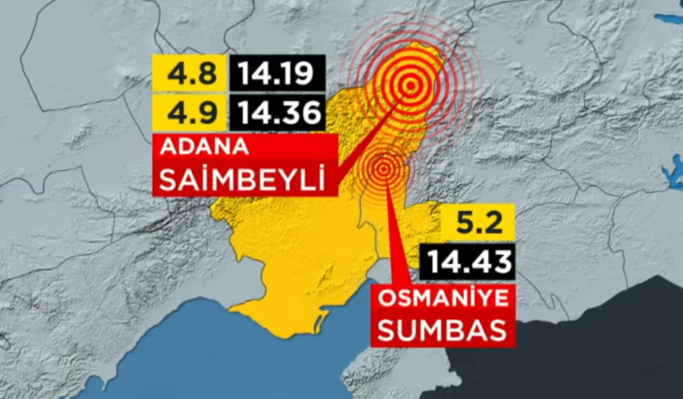 7’nin üzerinde bir deprem bekleniyor mu? Uzman isimler tek tek açıkladı
